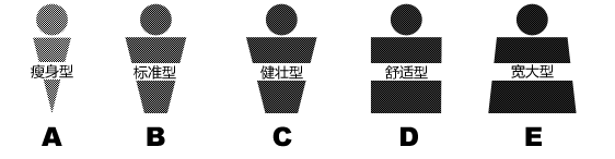 西服西装标准尺码对照表大全